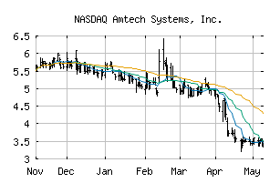 NASDAQ_ASYS
