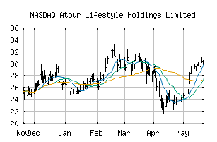 NASDAQ_ATAT