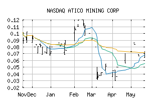 NASDAQ_ATCMF