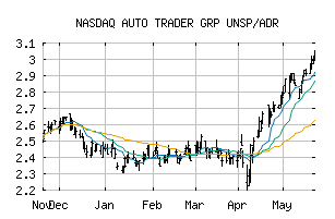 NASDAQ_ATDRY