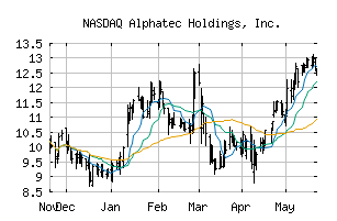 NASDAQ_ATEC