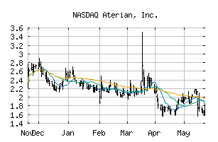 NASDAQ_ATER