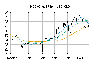 NASDAQ_ATGFF