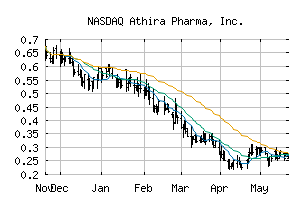 NASDAQ_ATHA