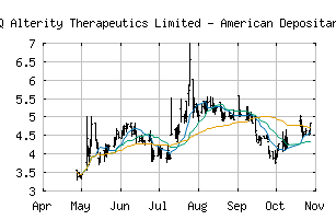 NASDAQ_ATHE