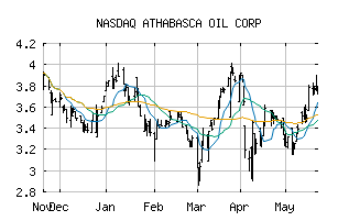 NASDAQ_ATHOF