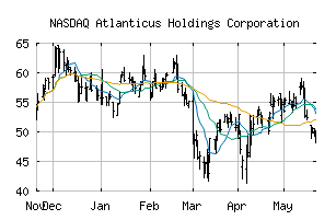 NASDAQ_ATLC