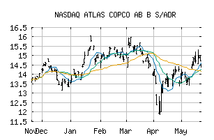 NASDAQ_ATLCY