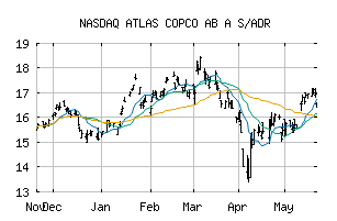 NASDAQ_ATLKY