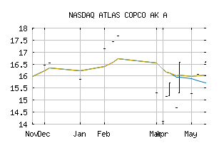 NASDAQ_ATLPF