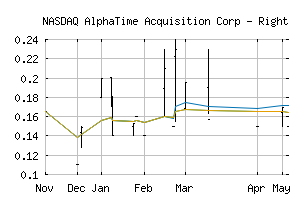 NASDAQ_ATMCR