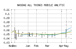 NASDAQ_ATMH