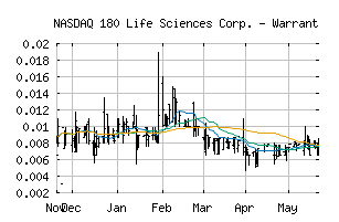 NASDAQ_ATNFW