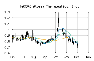 NASDAQ_ATOS