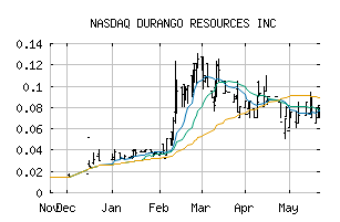 NASDAQ_ATOXF