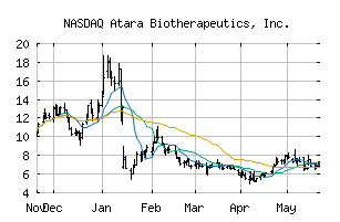 NASDAQ_ATRA