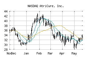 NASDAQ_ATRC