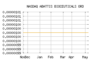 NASDAQ_ATTBF