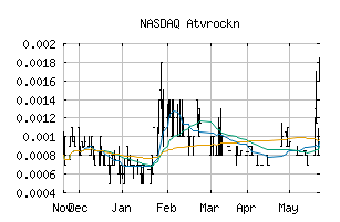 NASDAQ_ATVK