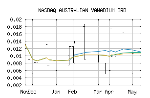 NASDAQ_ATVVF