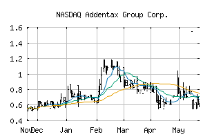 NASDAQ_ATXG