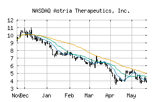 NASDAQ_ATXS