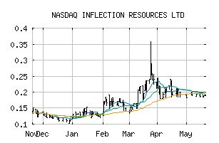 NASDAQ_AUCUF