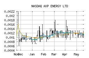 NASDAQ_AUNXF