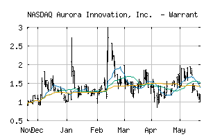 NASDAQ_AUROW