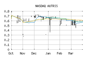 NASDAQ_AUTR