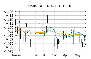 NASDAQ_AUXXF