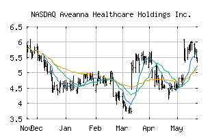 NASDAQ_AVAH