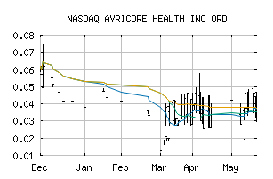 NASDAQ_AVCRF