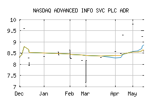 NASDAQ_AVIFY