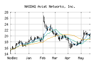 NASDAQ_AVNW