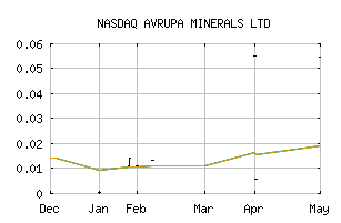 NASDAQ_AVPMF