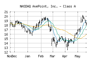 NASDAQ_AVPT