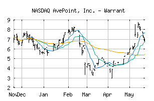 NASDAQ_AVPTW
