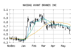 NASDAQ_AVTBF