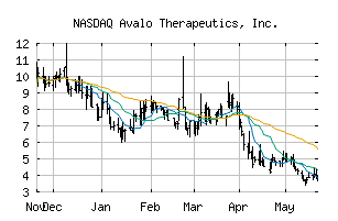 NASDAQ_AVTX