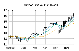 NASDAQ_AVVIY