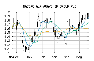 NASDAQ_AWEVF