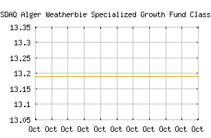NASDAQ_AWIEX
