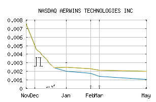 NASDAQ_AWIN