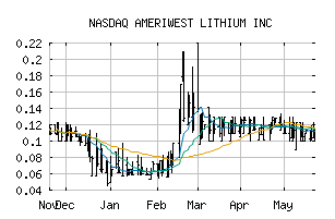 NASDAQ_AWLIF