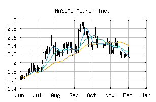 NASDAQ_AWRE