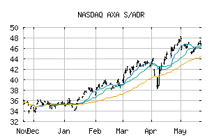NASDAQ_AXAHY