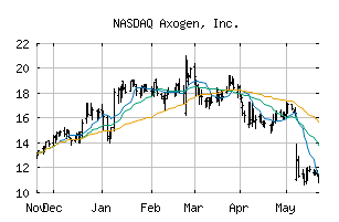 NASDAQ_AXGN