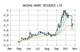 NASDAQ_AXREF