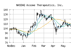 NASDAQ_AXSM